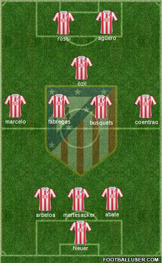 C. Atlético Madrid S.A.D. Formation 2011