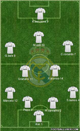 Real Madrid C.F. Formation 2011