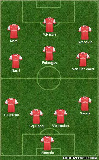 Arsenal Formation 2011
