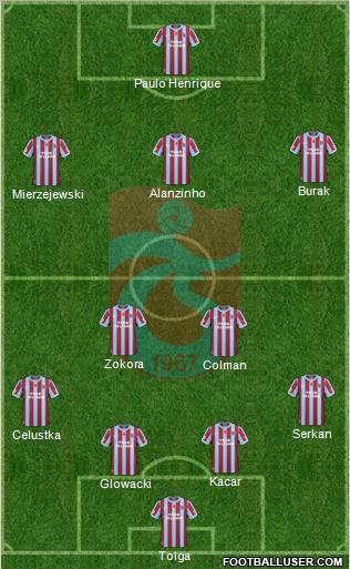 Trabzonspor Formation 2011