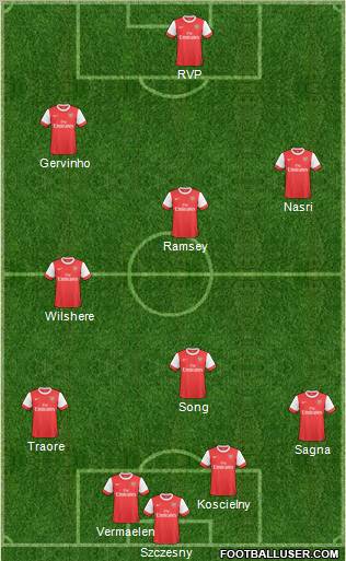 Arsenal Formation 2011