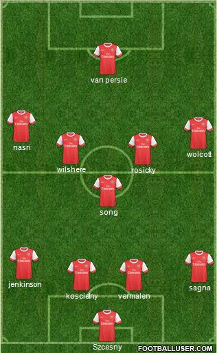 Arsenal Formation 2011