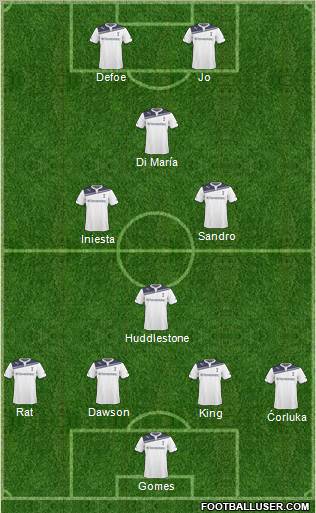 Tottenham Hotspur Formation 2011