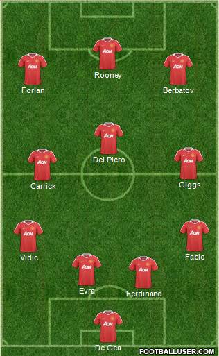 Manchester United Formation 2011