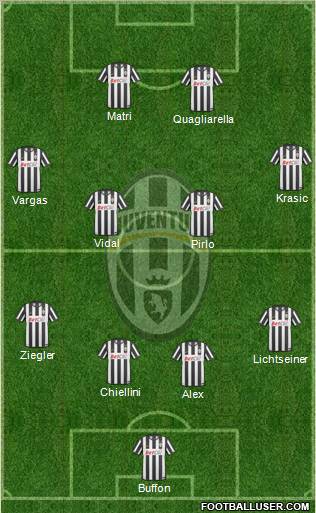Juventus Formation 2011