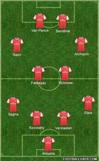 Arsenal Formation 2011