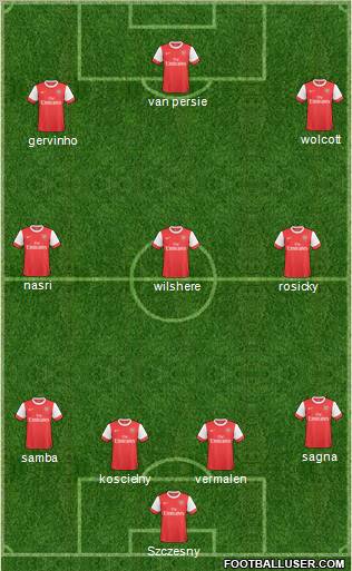 Arsenal Formation 2011