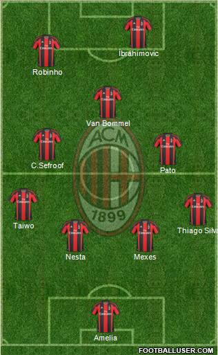 A.C. Milan Formation 2011