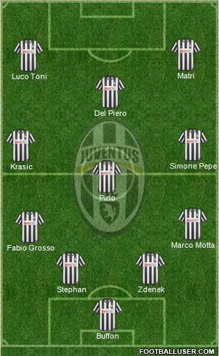 Juventus Formation 2011