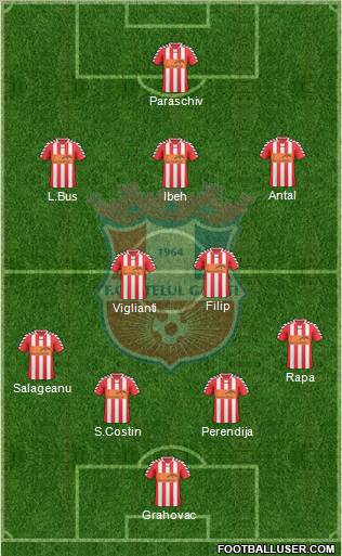 FC Otelul Galati Formation 2011