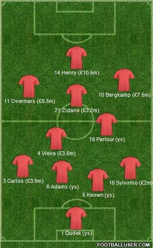 Dream Team Formation 2011