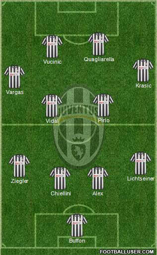 Juventus Formation 2011