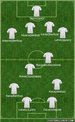 Dream Team Formation 2011