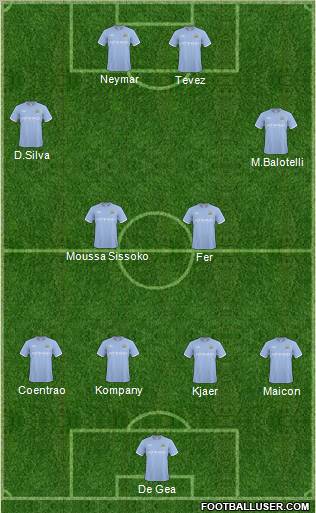 Manchester City Formation 2011