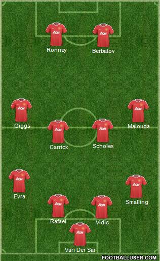 Manchester United Formation 2011