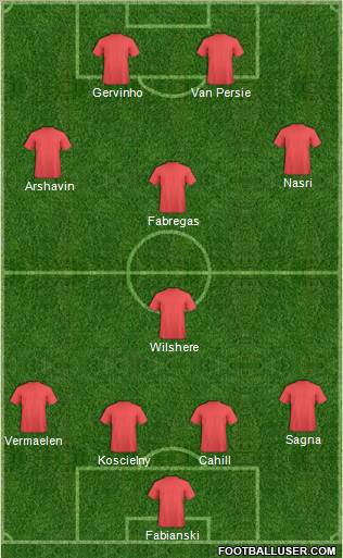 Arsenal Formation 2011