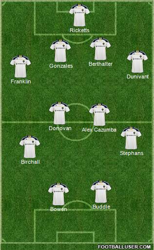 Los Angeles Galaxy Formation 2011