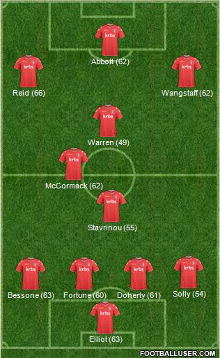 Charlton Athletic Formation 2011
