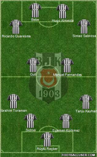 Besiktas JK Formation 2011