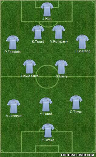 Manchester City Formation 2011