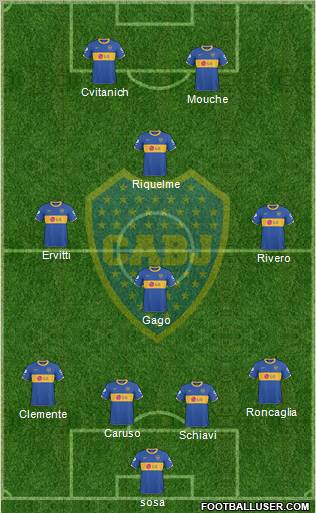 Boca Juniors Formation 2011