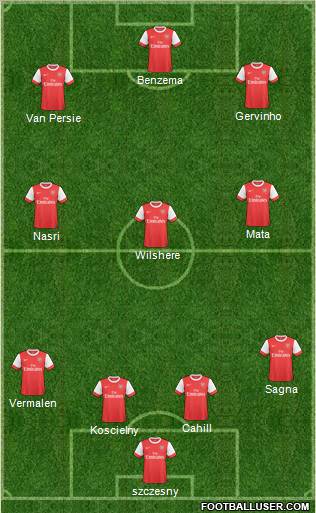 Arsenal Formation 2011