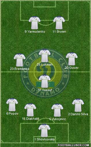Dinamo Kiev Formation 2011