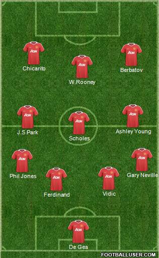Manchester United Formation 2011