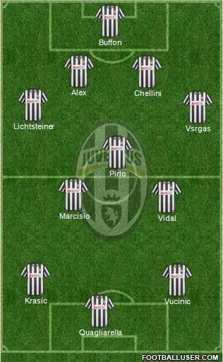 Juventus Formation 2011