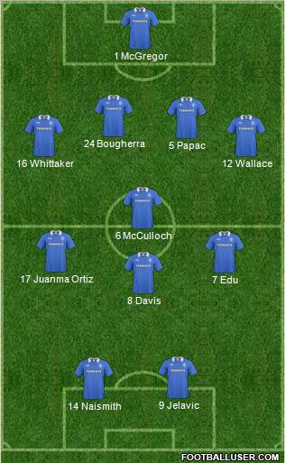 Rangers Formation 2011