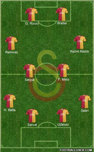 Galatasaray SK Formation 2011