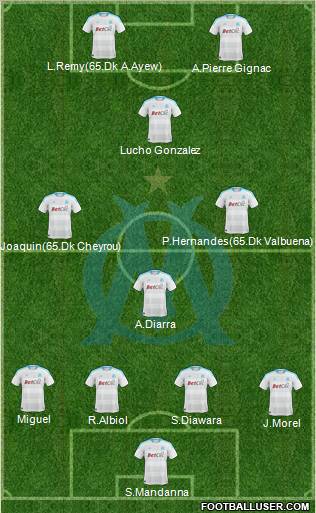 Olympique de Marseille Formation 2011