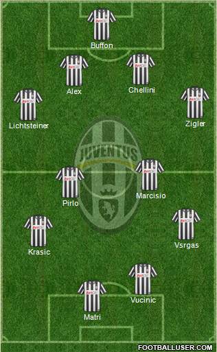 Juventus Formation 2011