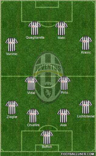 Juventus Formation 2011