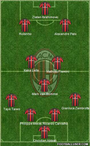 A.C. Milan Formation 2011