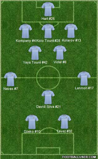 Manchester City Formation 2011