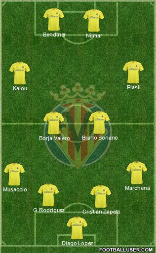 Villarreal C.F., S.A.D. Formation 2011