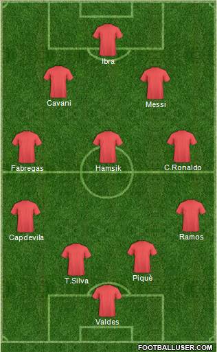 Fifa Team Formation 2011