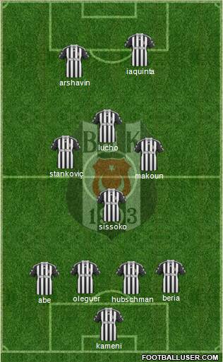 Besiktas JK Formation 2011