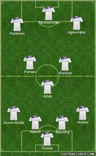Tottenham Hotspur Formation 2011