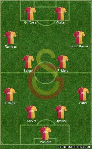 Galatasaray SK Formation 2011