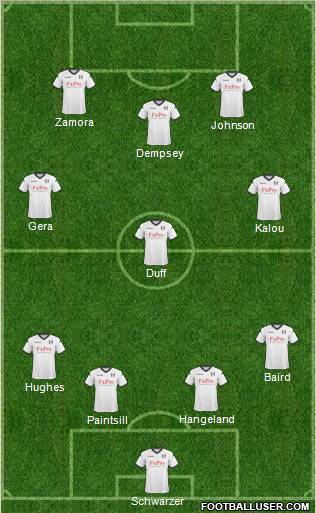Fulham Formation 2011