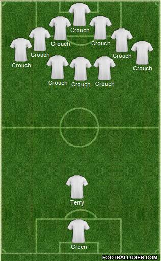 Dream Team Formation 2011