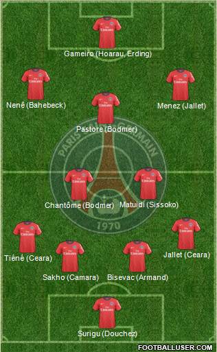 Paris Saint-Germain Formation 2011