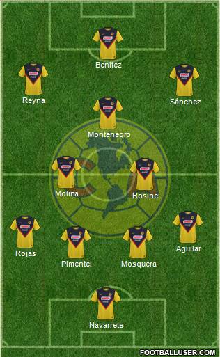 Club de Fútbol América football formation