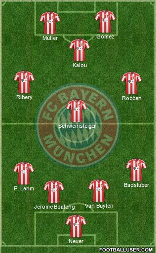 FC Bayern München Formation 2011