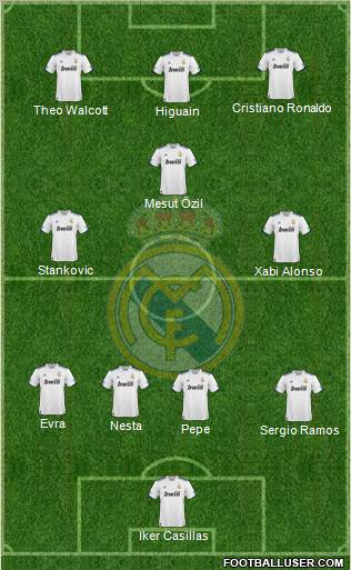 Real Madrid C.F. Formation 2011