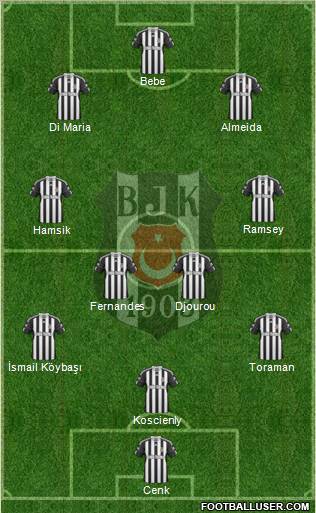 Besiktas JK Formation 2011