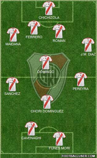 River Plate Formation 2011