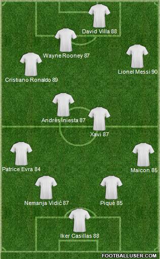 Dream Team Formation 2011
